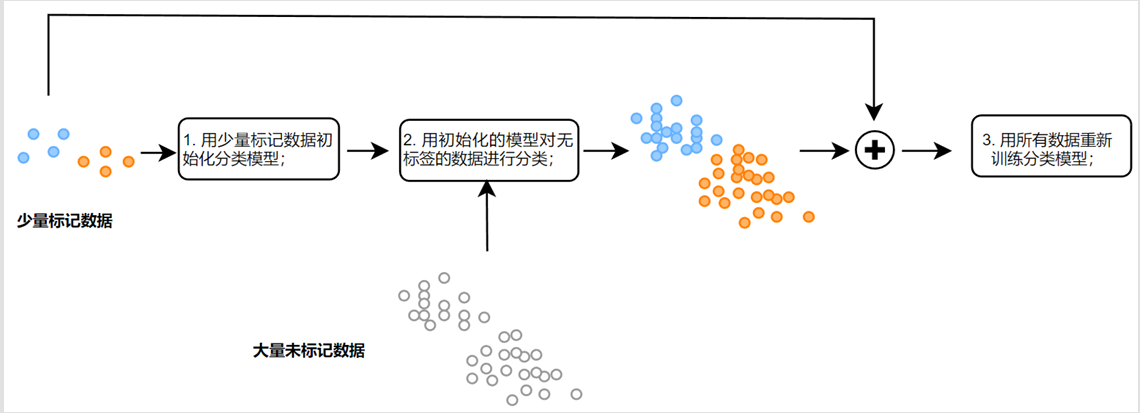 example